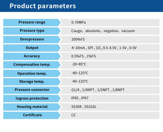 IP65 Negative Pressure Sensor 1