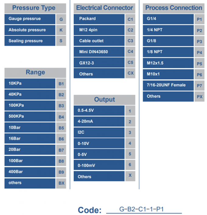 1/8NPT 5V 5-200 PSI Fuel Pressure Sensor Transducer Sensor For Oil Air Water 0